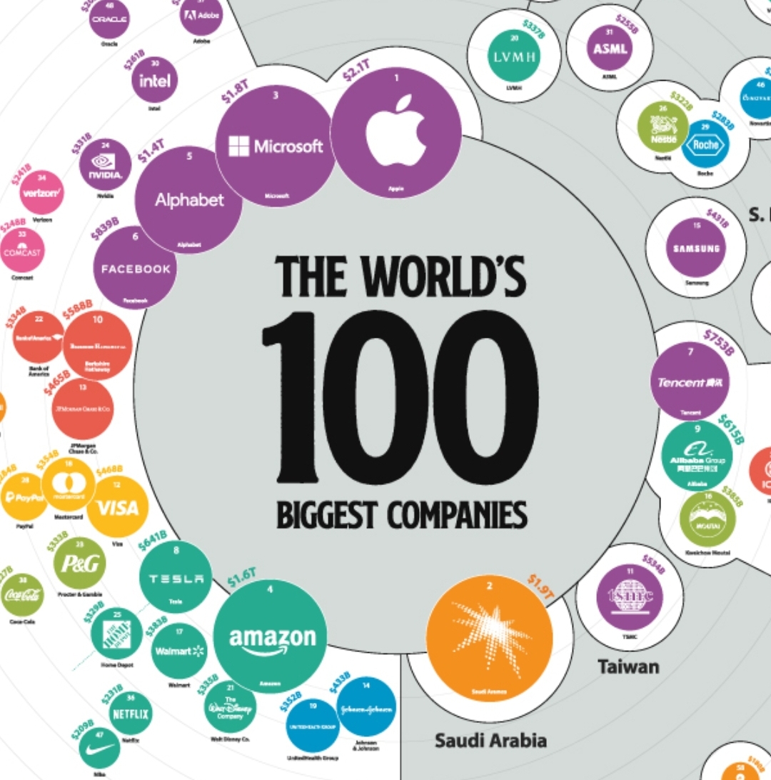 Largest Companies 2021 – Vagawandering.com